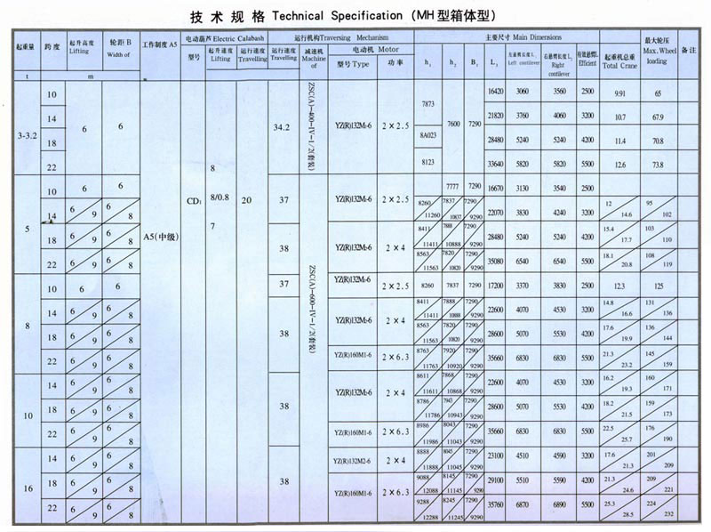 MH型3-16噸電動葫蘆單梁門式起重機(箱體形狀)